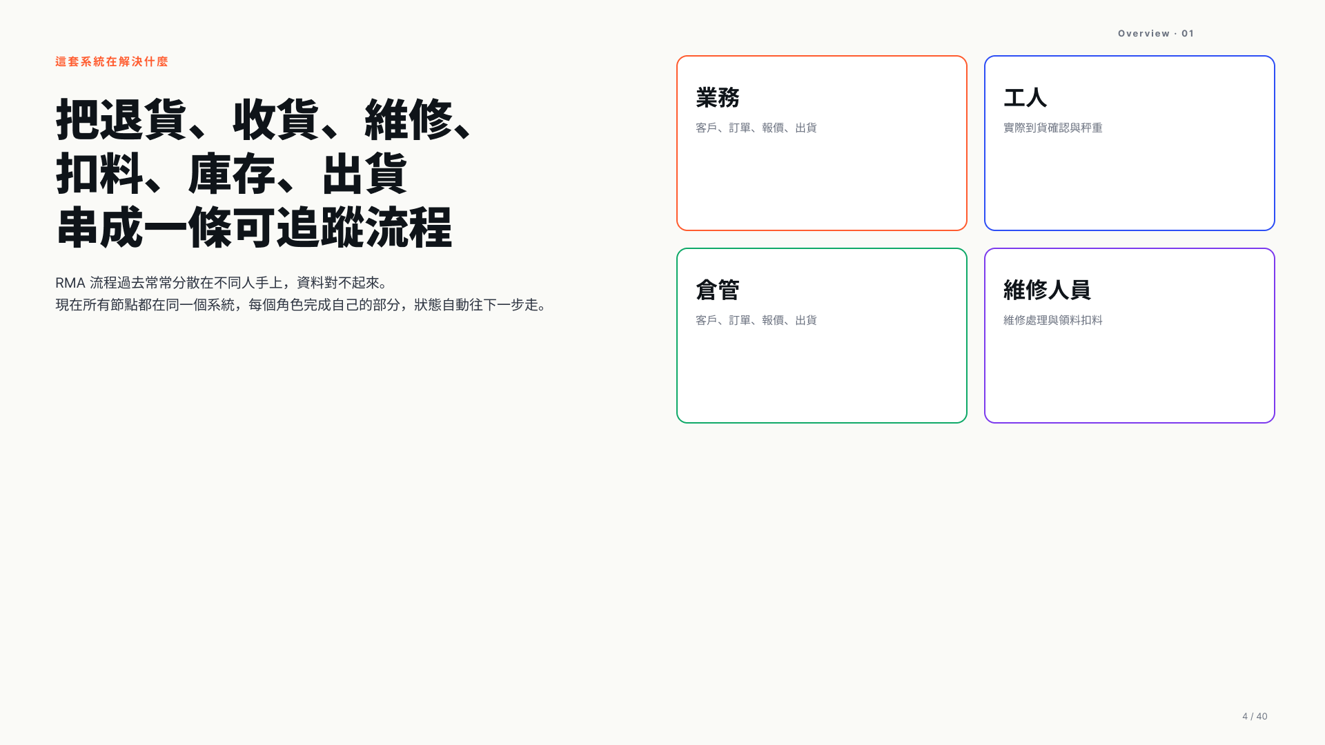 流程總覽